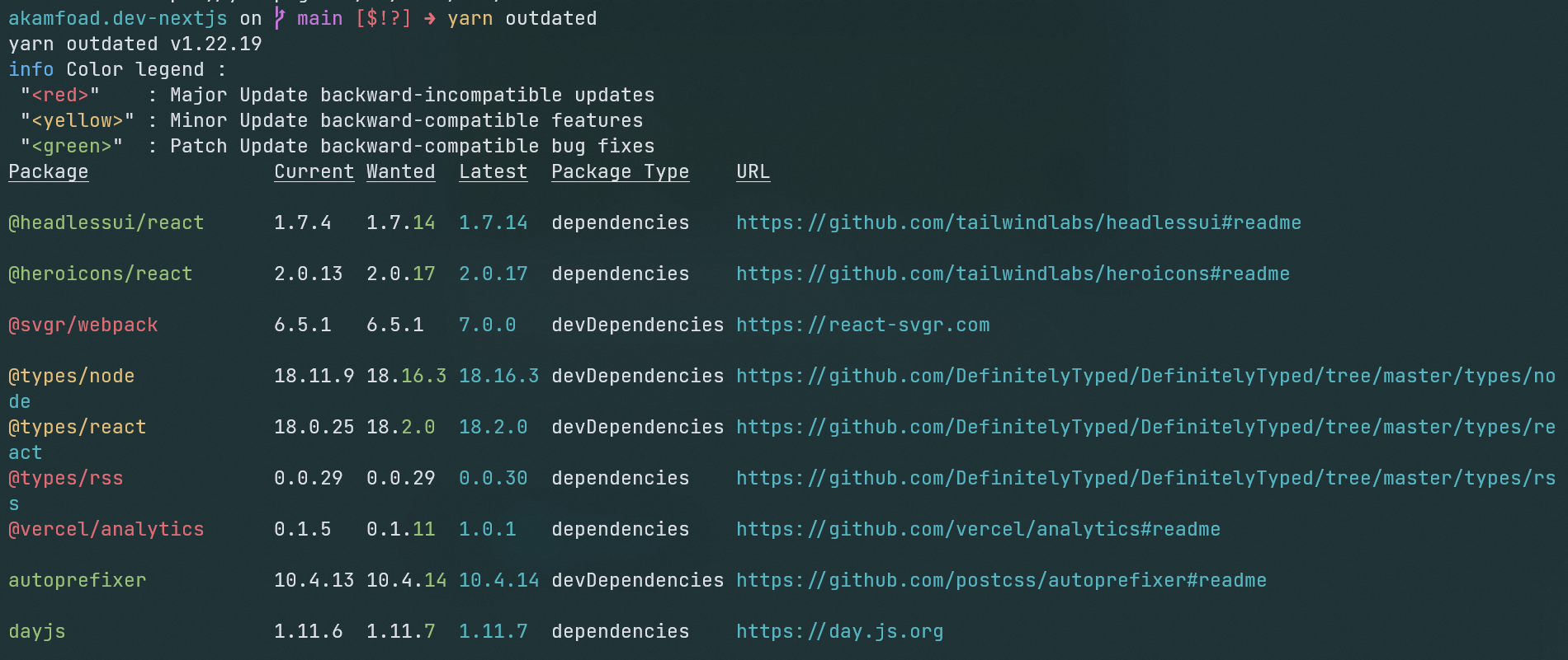 Output of 'yarn outdated' command